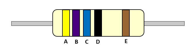 Kod warna perintang