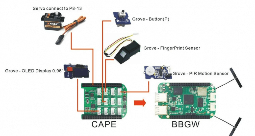 Mini IR Sensor Human Motion Melder Module PIR Bewegungsmelder B4H7 