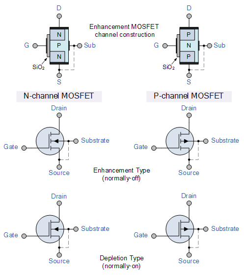 MOSFET là gì?